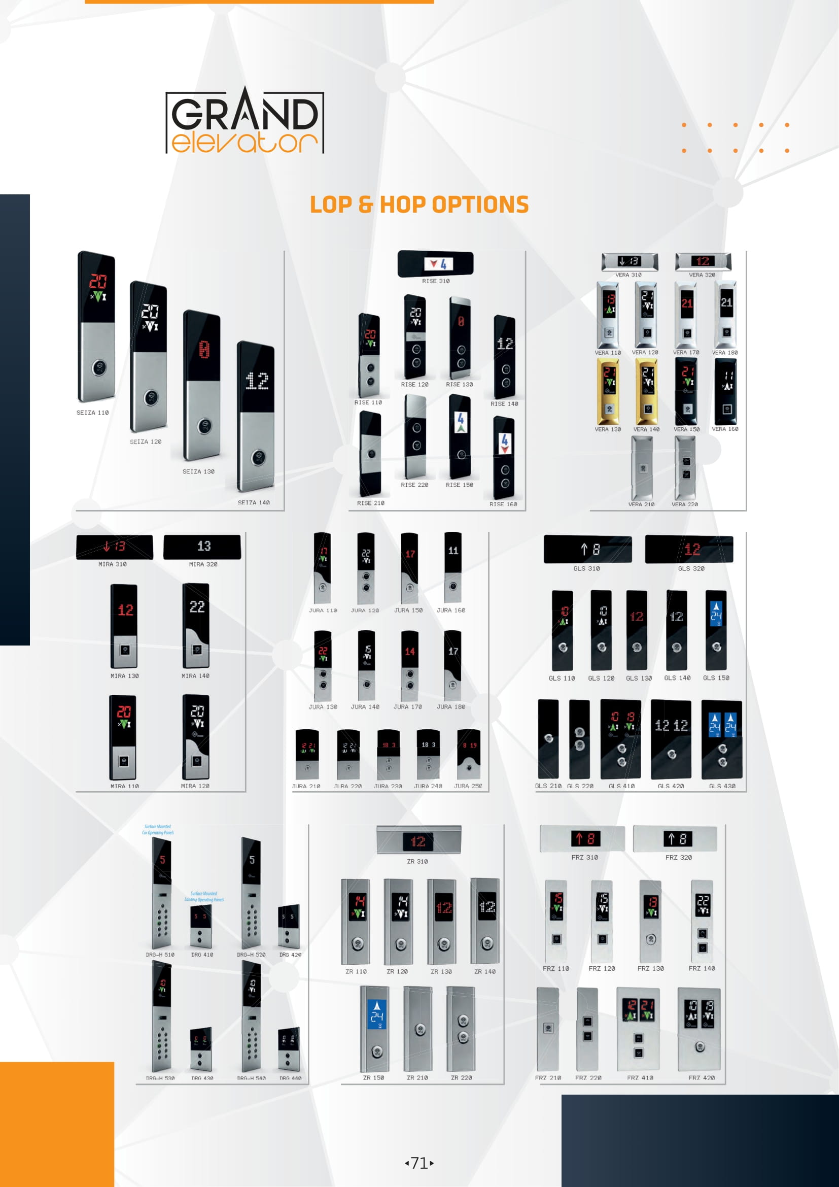 Elevator Control Panels