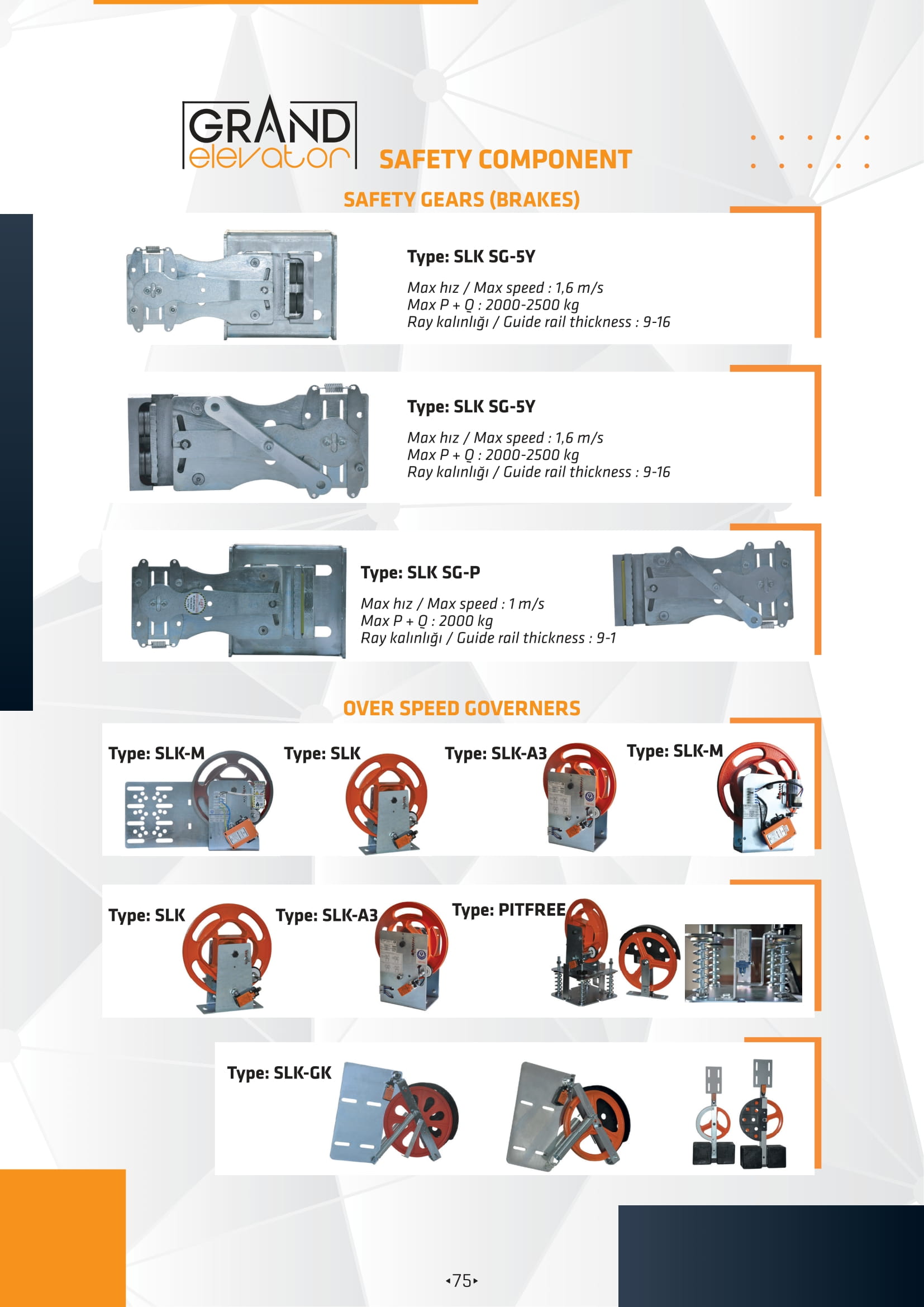 Componentes De Seguri̇dad De Ascensores
