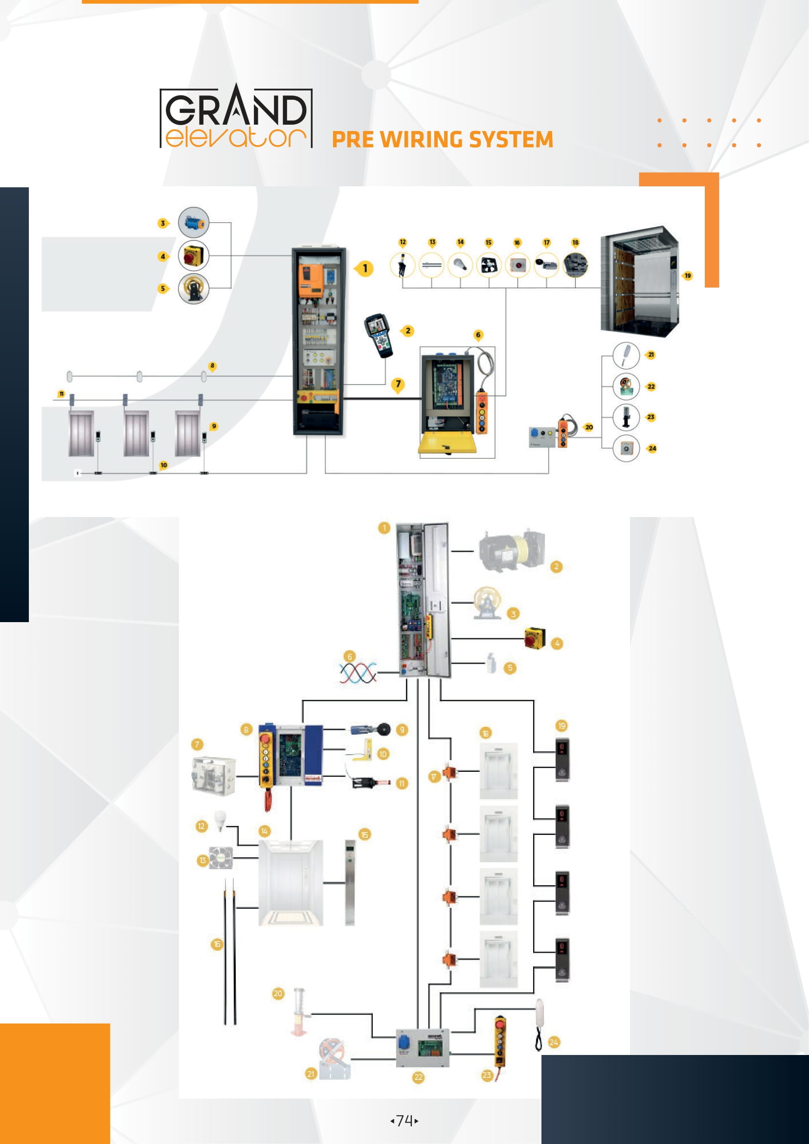 Paneles de control de ascensores
