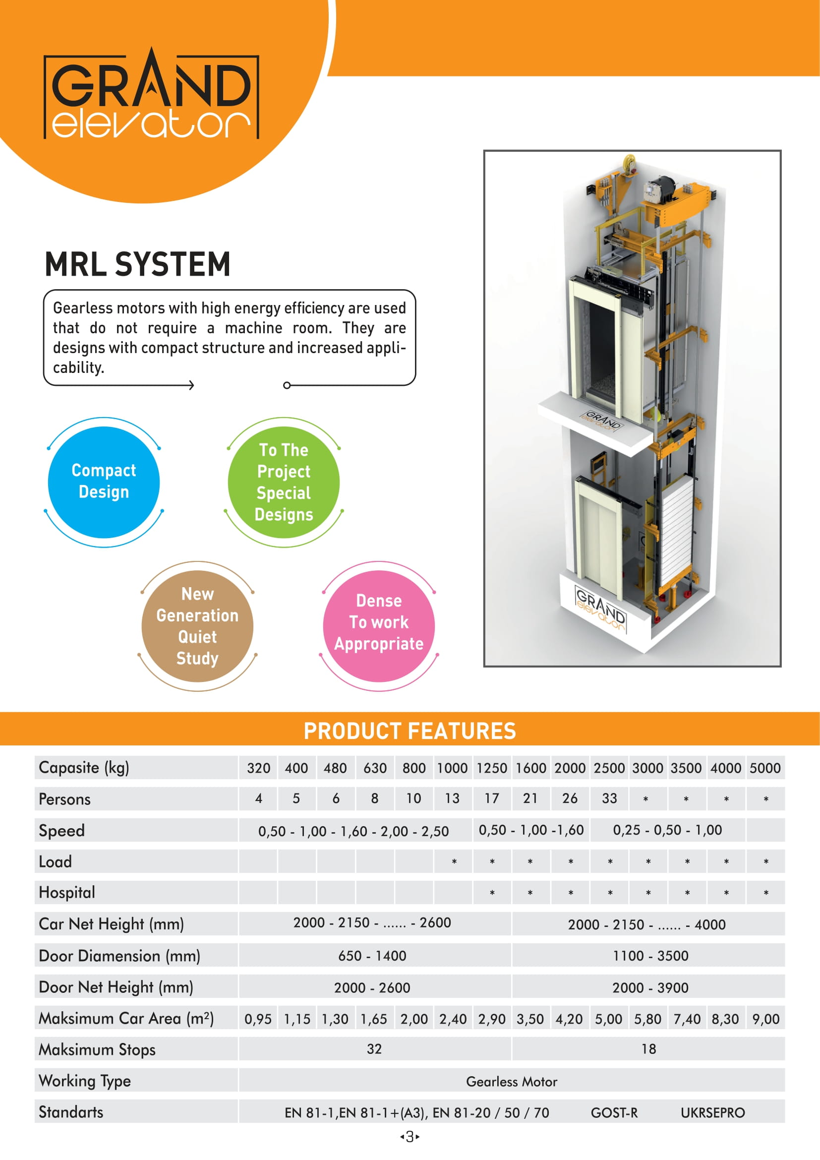 Makine Dairesiz Komple Asansör Sistemi (MRL)